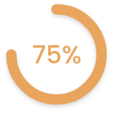 75%
