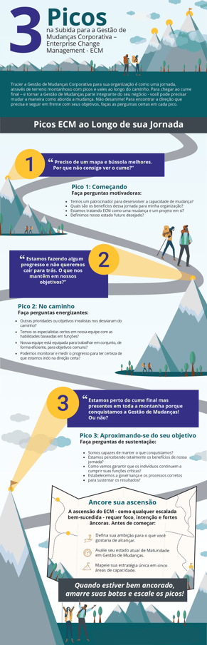 Prosci-ECM-Journey-Infographic_page-00011