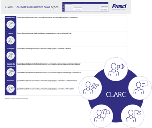 PT-BR Clark and Adkar Worksheet-thumb PT-BR Clark and Adkar Worksheet-thumb
