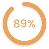 89%