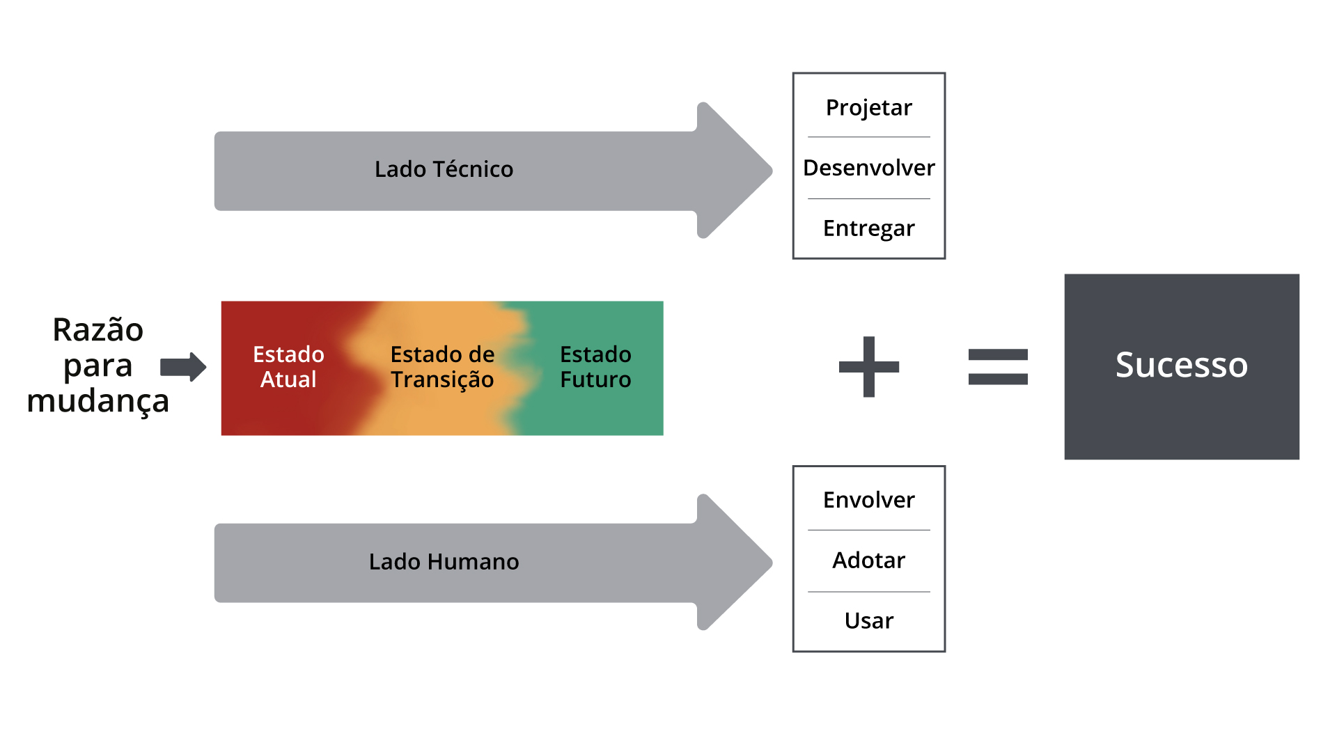 Prosci-Unified-Value-Proposition Prosci-Unified-Value-Proposition