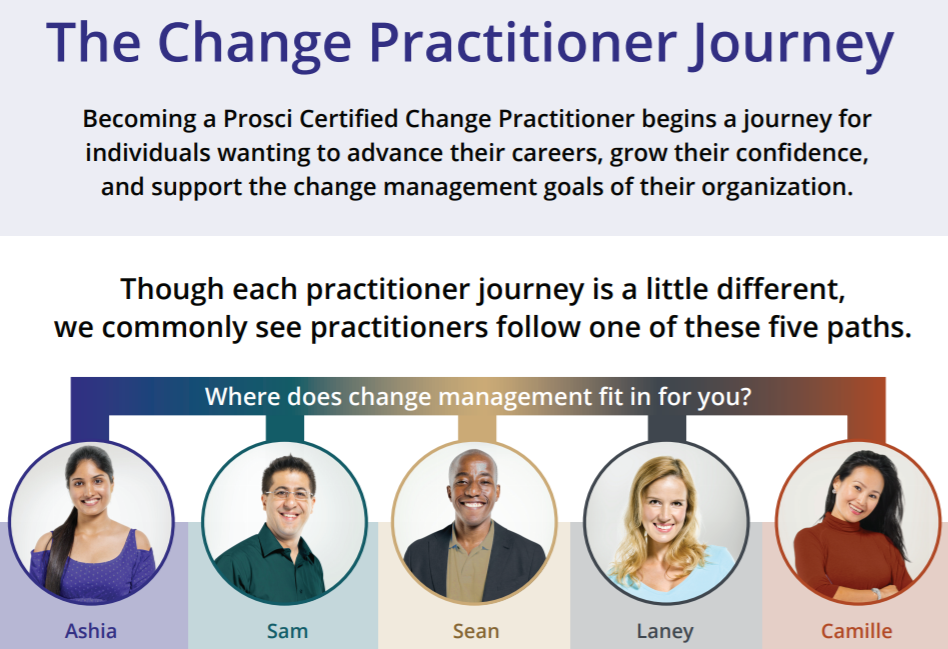 the journey practitioner program
